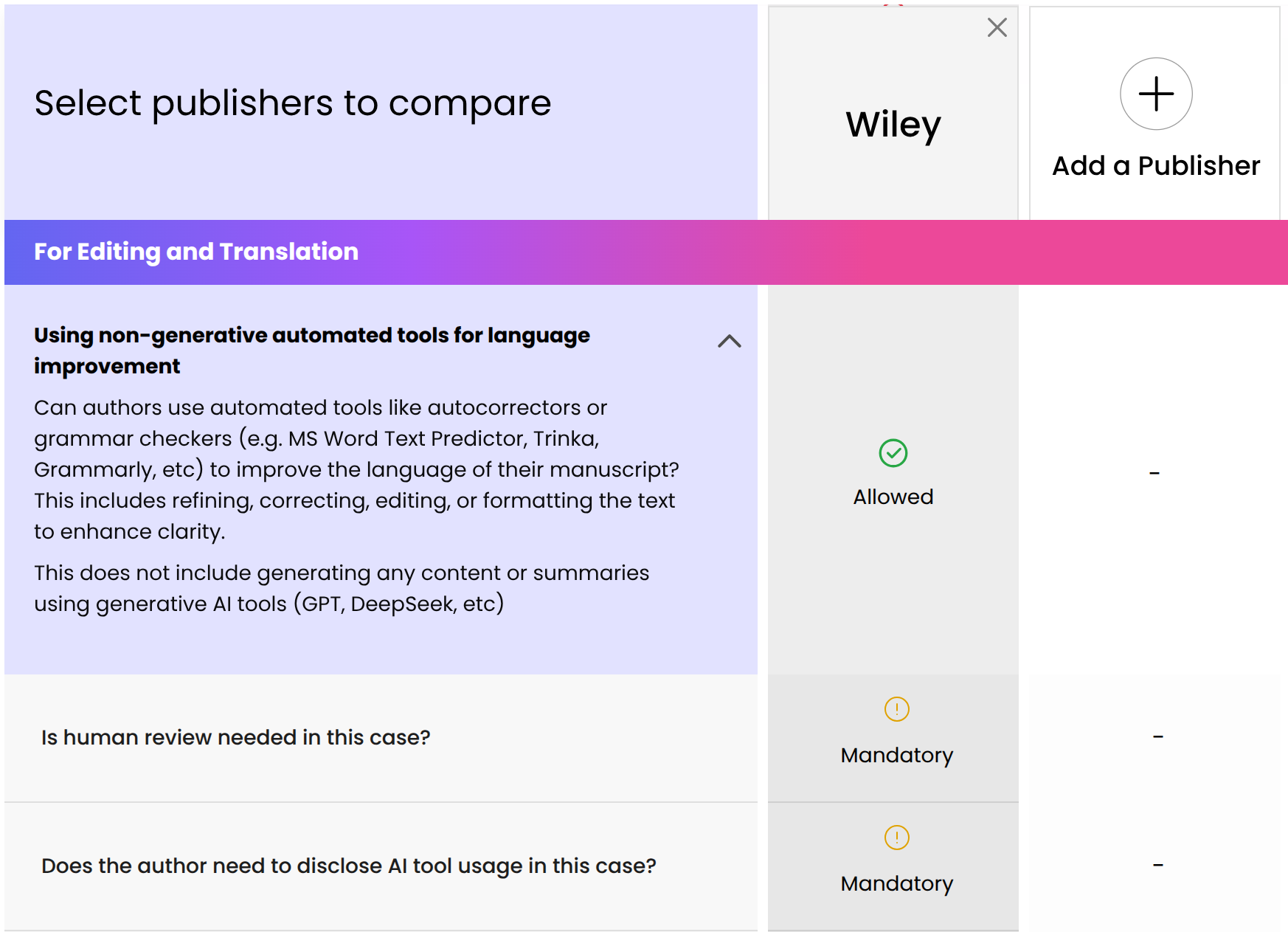 responsible use of ai - comparison
